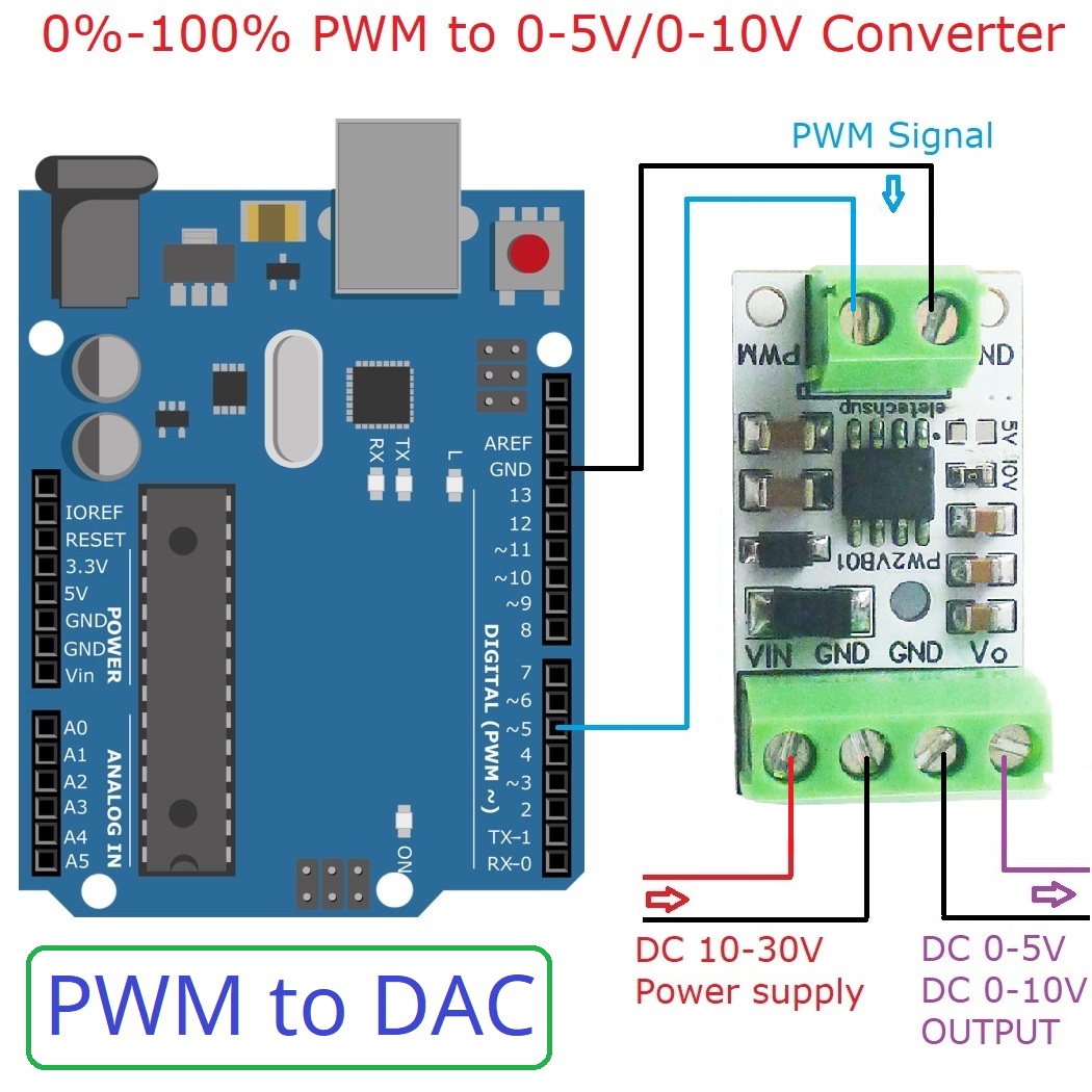 Convertidor PWM a DAC, entrada - Esp32 Devkit reseña y precio