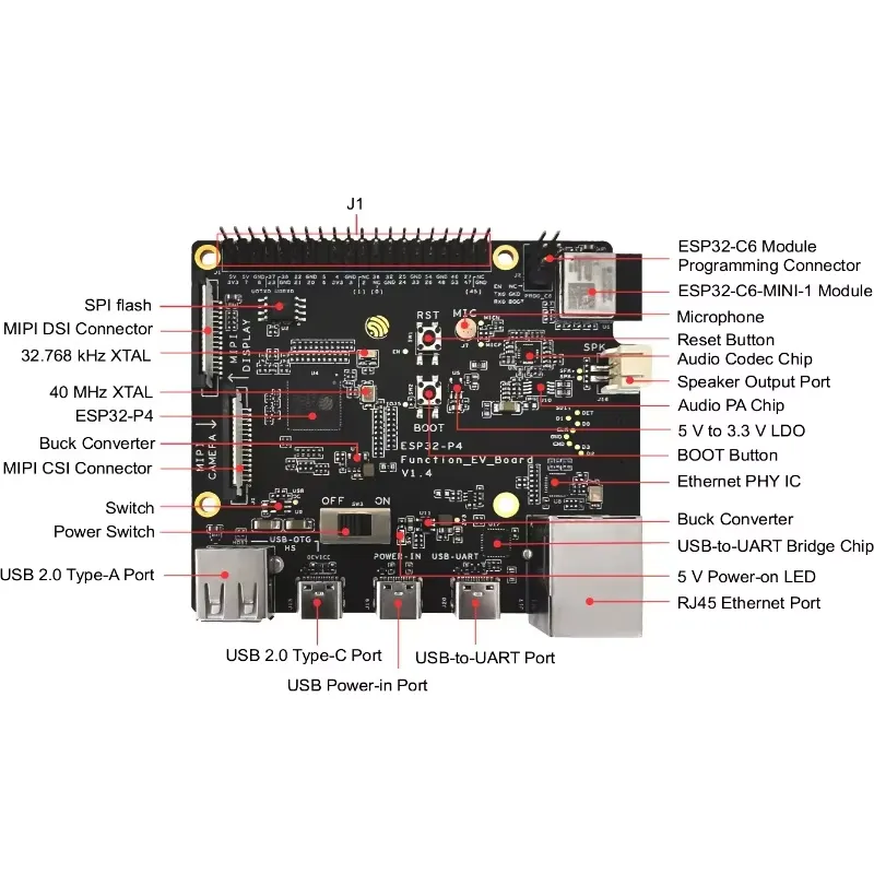 Kit de Desarrollo ESP32-P4-Fun - Esp32 P4 reseña y precio